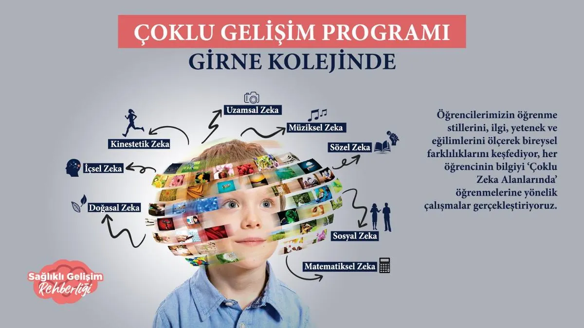 Özel Girne Koleji Burhaniye Anaokulu görsel 2