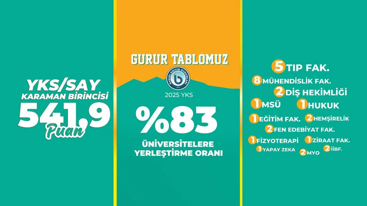 Özel Karaman Başarı Anaokulu görsel 5